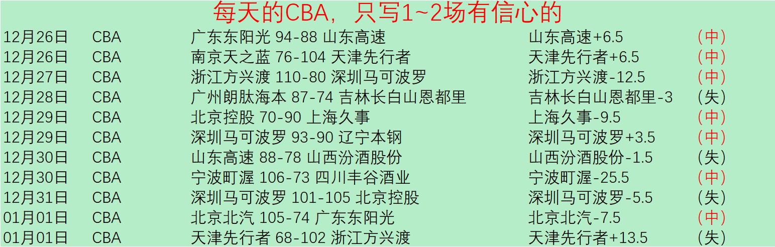 六日豪取五,日冠,战绩辉煌,开云体育,开云体育官网,开云体育app,开云体育平台,KAIYUN,SPORTS,kaiyun登录入口