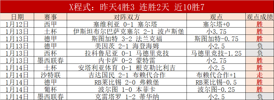 热议度高达,流言榜记者,分析,开云体育,开云体育官网,开云体育app,开云体育平台,KAIYUN,SPORTS,kaiyun登录入口