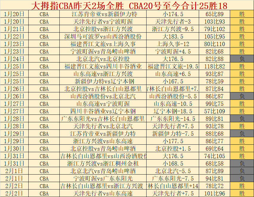开云体育网,资讯,开云体育网址,开云体育,开云体育官网,开云体育app,开云体育平台,KAIYUN,SPORTS,kaiyun登录入口