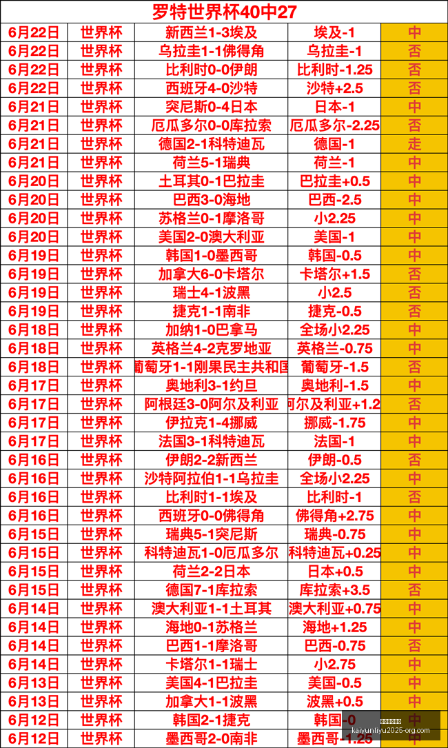 今日意外爆,潜在阴谋,紧急预警,开云体育网址官网,开云体育App,开云体育代理,开云体育全站,开云体育入口