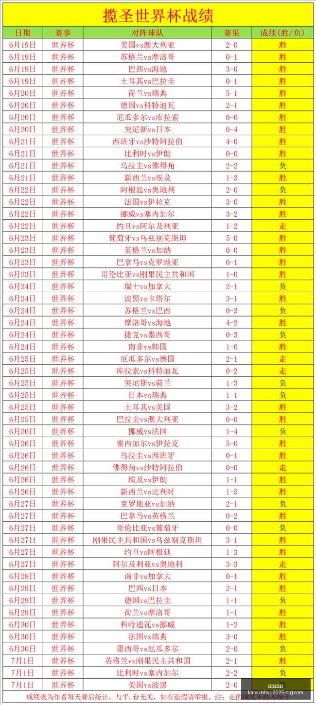 火力全开战,绩详情及关,键数据,开云体育网址官网,开云体育App,开云体育代理,开云体育全站,开云体育入口