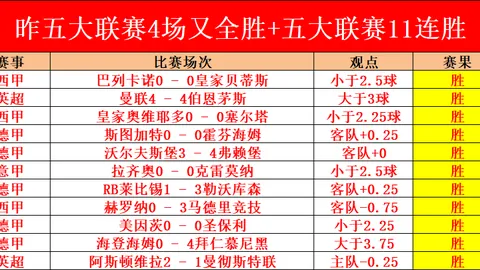 欧冠联赛落幕 曼联未来路在何方