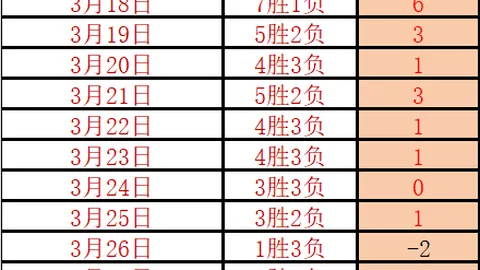 【澳职焦点】中岸水手挑战逆境，蓄势待发，突破低谷新篇章！
